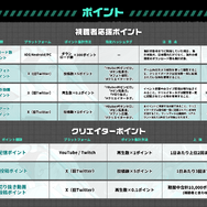 優勝者は3Dモデル制作へ！『ゼンゼロ』×インフルエンサー事務所「Buber」による配信者対抗戦イベント開催―二次創作投稿企画も実施