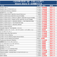 『パワフルプロ野球2024-2025』がセール初登場!コナミがDL版ゲームをお得に購入できる「年末年始セール」を実施中