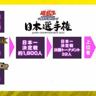 『遊戯王』屈指の人気テーマ「閃刀姫」「白の物語(烙印世界)」がショートアニメ化決定!新パック収録の激レアな「ブラマジ」「青眼」などもお披露目