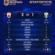 加藤純一率いる日本代表は生き残りをかけた戦いへ…「キングス・ワールドカップ・ネーションズ2025」モロッコ戦は1月7日午前2時キックオフ