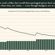 PCゲームは依然市場拡大中。『GTA6』の値段や今年のゲーム市場はどうなる？投資アナリストが「2025年のビデオゲームの現状」を分析したレポートを公開