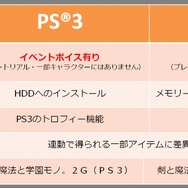 剣と魔法と学園モノ。3