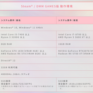 あの娘をより美しく見せるために動作環境をチェックしておこう！『Venus Vacation PRISM -DEAD OR ALIVE Xtreme-』のPC版動作環境が公開