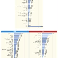 小中学生の“なりたい職業”、VTuberがYouTuberを上回る！「好きだから」など、目指す理由もわかる調査結果が公開