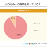 小中学生の“なりたい職業”、VTuberがYouTuberを上回る！「好きだから」など、目指す理由もわかる調査結果が公開