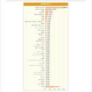 小中学生の“なりたい職業”、VTuberがYouTuberを上回る！「好きだから」など、目指す理由もわかる調査結果が公開