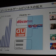 【CEDEC 2010】ディー・エヌ・エー南場社長「世界のモバイル市場で共に戦いましょう」