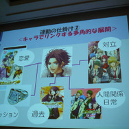 【CEDEC 2010】『金色のコルダ2f(フォルテ)』の多面展開とは?コーエー園部氏が語る成功の理由