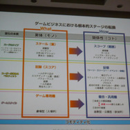 【CEDEC 2010】ゲームブームの山と谷、カジュアルゲーム成長の原動力とは?