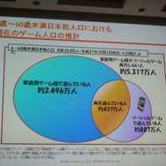 【CEDEC 2010】ゲームブームの山と谷、カジュアルゲーム成長の原動力とは?