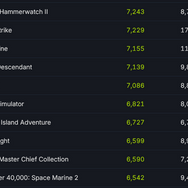世界に名だたるハローキティさん、その名に恥じない「非常に好評」スタート。オープンワールドADV『Hello Kitty Island Adventure』Steam/ニンテンドースイッチ版が全世界で発売―ただし日本語対応なのに日本からのレビューはほとんどない