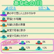 1日メーカー