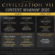 『シヴィライゼーションVII』は発売翌月から有料DLC&アプデでコンテンツ追加へ！発売後ロードマップが公開