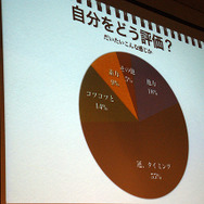 【CEDEC 2010】田中宏和氏が語るゲーム音楽、横井軍平、宮本茂
