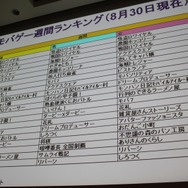 【CEDEC 2010】モバイルのソーシャルゲームの現状を総おさらい&事業機会を考える