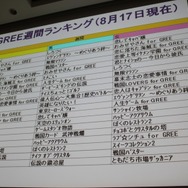 【CEDEC 2010】モバイルのソーシャルゲームの現状を総おさらい&事業機会を考える