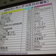 【CEDEC 2010】モバイルのソーシャルゲームの現状を総おさらい&事業機会を考える