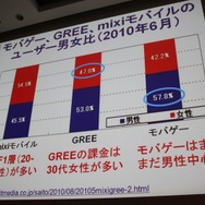 【CEDEC 2010】モバイルのソーシャルゲームの現状を総おさらい&事業機会を考える