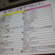 【CEDEC 2010】モバイルのソーシャルゲームの現状を総おさらい&事業機会を考える