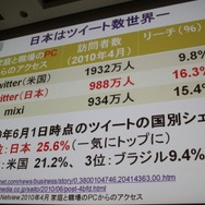 【CEDEC 2010】モバイルのソーシャルゲームの現状を総おさらい&事業機会を考える