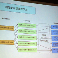 【CEDEC 2010】ファイナンス&マネージメント みずほキャピタル逸見圭朗氏による「続・ゲーム企業の資金調達」