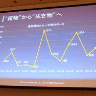 【CEDEC 2010】スクエニの社内のナレッジ共有は動画で!?