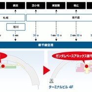 新店舗「ガンダムベースアネックス 新千歳空港」オープン！1/10サイズ「RX-78-02ガンダム(THE ORIGIN Ver.)」立像を展示