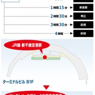 新店舗「ガンダムベースアネックス 新千歳空港」オープン！1/10サイズ「RX-78-02ガンダム(THE ORIGIN Ver.)」立像を展示