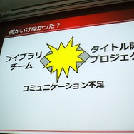 【CEDEC 2010】バンダイナムコ&サイバーコネクトツー、『NARUTO-ナルト- 疾風伝 ナルティメットストーム』開発秘話