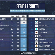 「ALGS Year 4 Championship」現地レポート