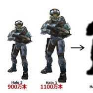 3400万人がプレイ！数字でみた『Halo』シリーズ 