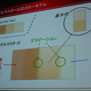 【CEDEC 2010】「『アイドルマスター2』は中身はいちから作った新作」