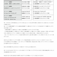 「にじさんじフェス」チケット申し込みが強制的に無効になっていたと発表…ANYCOLORから楽天チケットへの指摘で判明「当社として大変遺憾に存じます」