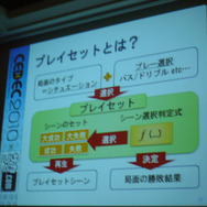【CEDEC 2010】『サカつく』のAIの謎が明かされる