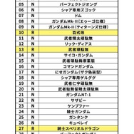 昔懐かしい「元祖SDガンダム」のシール付きスナック発売決定!「νガンダム」や「にせガンダム」まで全32種―描き下ろしの「Hi-νガンダム」も収録