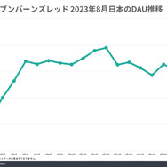 いちゲーム業界の記者は如何にして『ヘブンバーンズレッド』に魅了されてきたのか？自身のキャリアと歩んできた『ヘブバン』のこれまでを思い起こしてみる