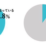 「UNO警察」現る！実はみんな知らない『UNO』の「公式ルール」。日本での認知度わずか9％…？