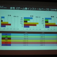 【CEDEC 2010】国際分業で日本のクリエイティブと生産性を向上させたい・・・上海拠点のVirtuous