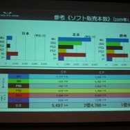 【CEDEC 2010】国際分業で日本のクリエイティブと生産性を向上させたい・・・上海拠点のVirtuous