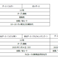 「DARS」×『崩壊：スターレイル』コラボ！三月なのか、カフカら総勢6名のオリジナルグッズがもらえるキャンペーンなどを実施
