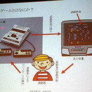 【CEDEC 2010】元任天堂・上村氏が語るテレビゲームとは何か 可能性をゲームプレイから分析