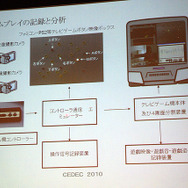 【CEDEC 2010】元任天堂・上村氏が語るテレビゲームとは何か 可能性をゲームプレイから分析