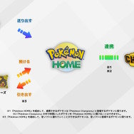 テラスタルとメガシンカが夢の共演！歴代シリーズの「ポケモンバトル」にフォーカスした新作『ポケモンチャンピオンズ』スイッチ/スマホ向けに発表