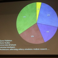 【CEDEC 2010】ゲーム開発を民主化する「Unity」日本市場にも注目
