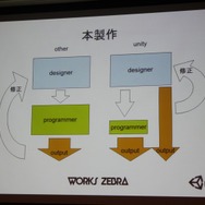 【CEDEC 2010】ゲーム開発を民主化する「Unity」日本市場にも注目