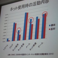 【CEDEC 2010】中国におけるゲームビジネスを俯瞰・・・立命館・中村教授
