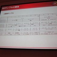 【CEDEC 2010】ゲームに込めた情熱・技術を海の向こうまで正確に伝えるために GDD/TDDを書こう
