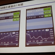 【CEDEC 2010】スクエニ→DeNA、日本→世界・・・「イグアナ海を渡る」