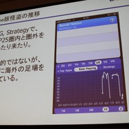 【CEDEC 2010】スクエニ→DeNA、日本→世界・・・「イグアナ海を渡る」