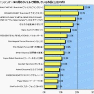 「ニンテンドー3DSに期待するタイトル」への海外任天堂ファンの反応は?